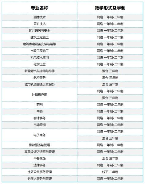 专业选择推荐_Sheet2(1).png