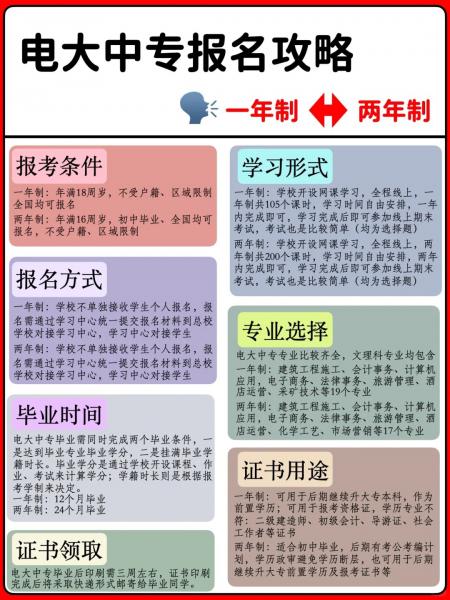 德赢(china)·官方网站中专学制如何选择

</div>
<div class=